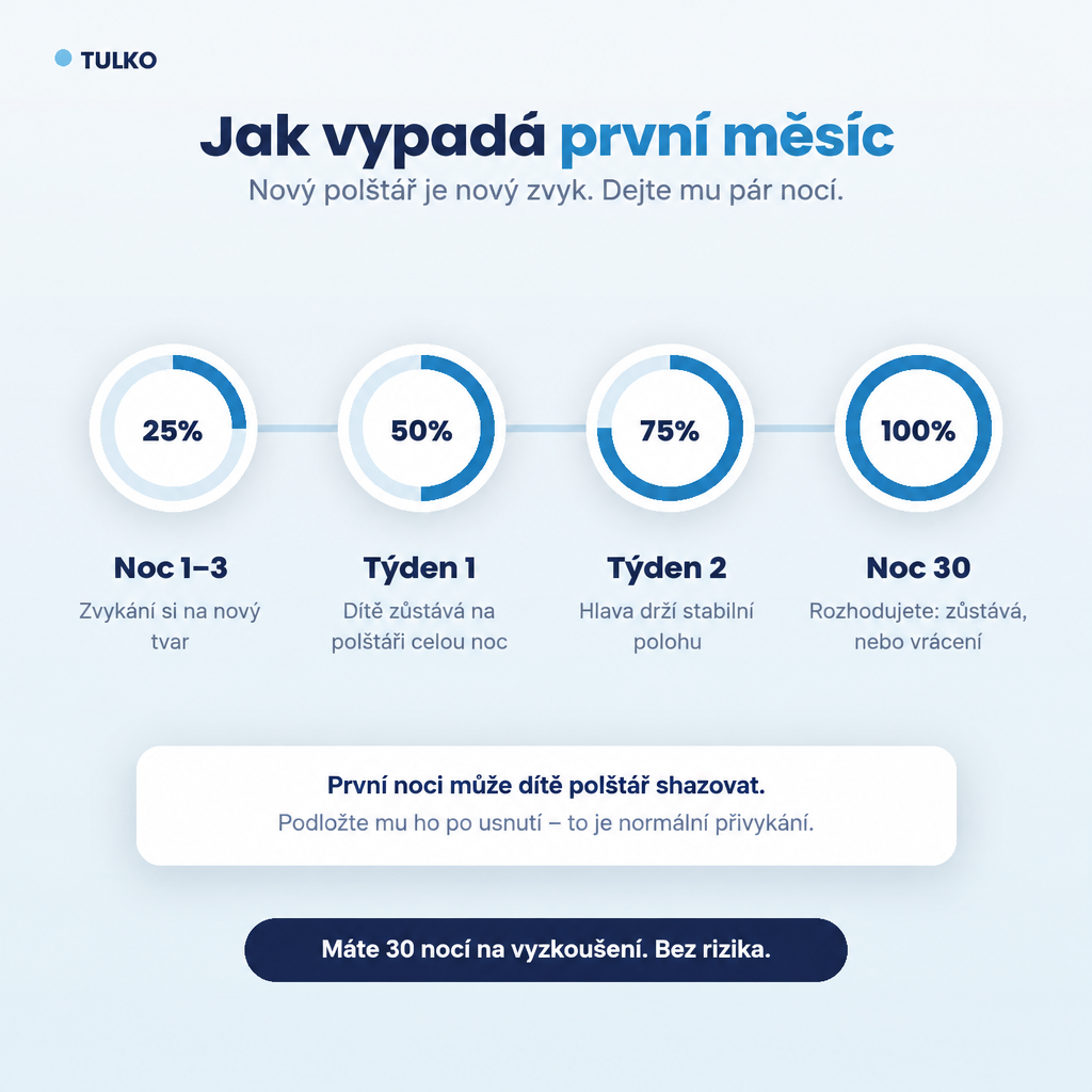 Jak vypadá první měsíc s polštářem Tulko
