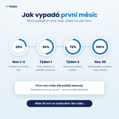 Jak vypadá první měsíc s polštářem Tulko